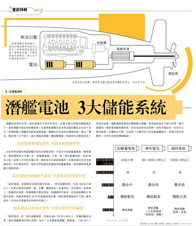 【軍武特輯】潛艦電池 3大儲能系統