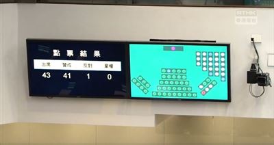 香港國歌法 混亂中41票贊成通過