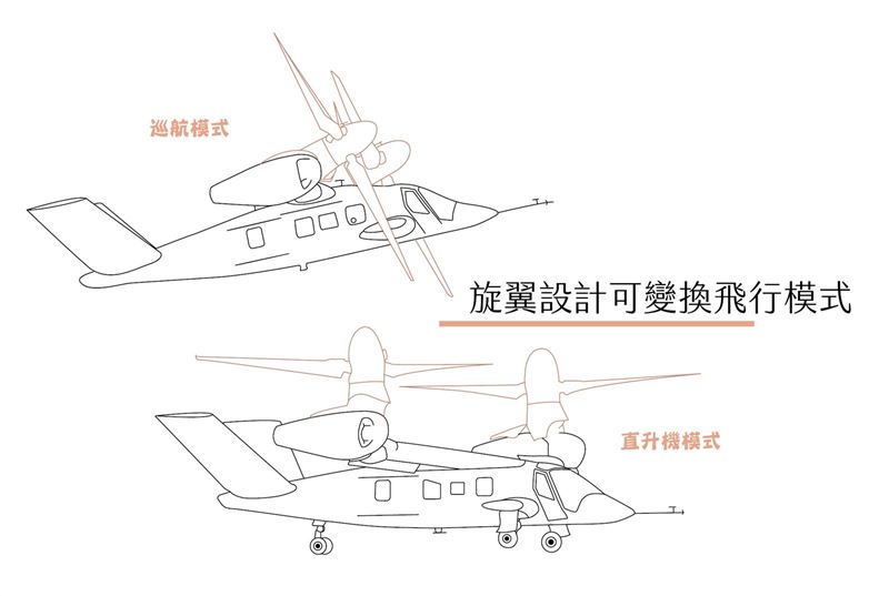 【韜略談兵】V-280勇敢式 美軍未來長距離突擊航空器概念機型3
