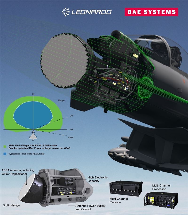 貝宜、李奧納多聯手 研製英「颱風」戰機新雷達2
