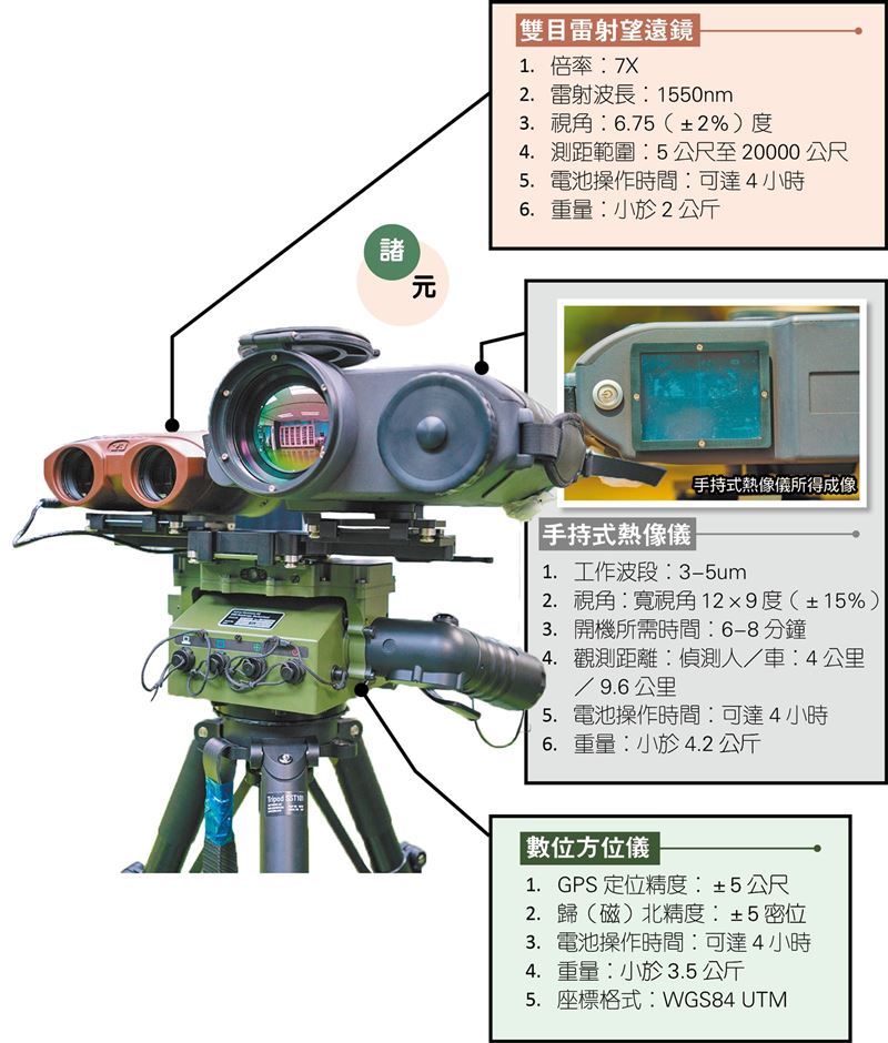 【武備巡禮】砲兵觀測利器 多功能雷觀機1