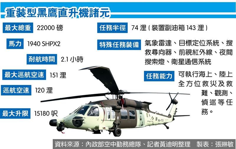 重裝型黑鷹直升機6搜救裝備 救援利器3