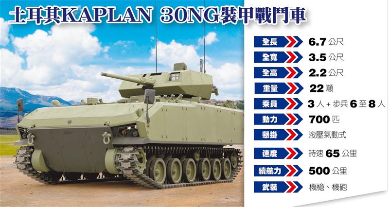 強化防護、火力、運輸能量 新世代步兵戰鬥車5