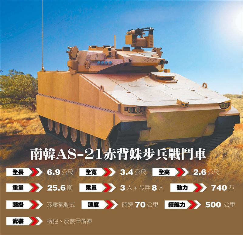強化防護、火力、運輸能量 新世代步兵戰鬥車2