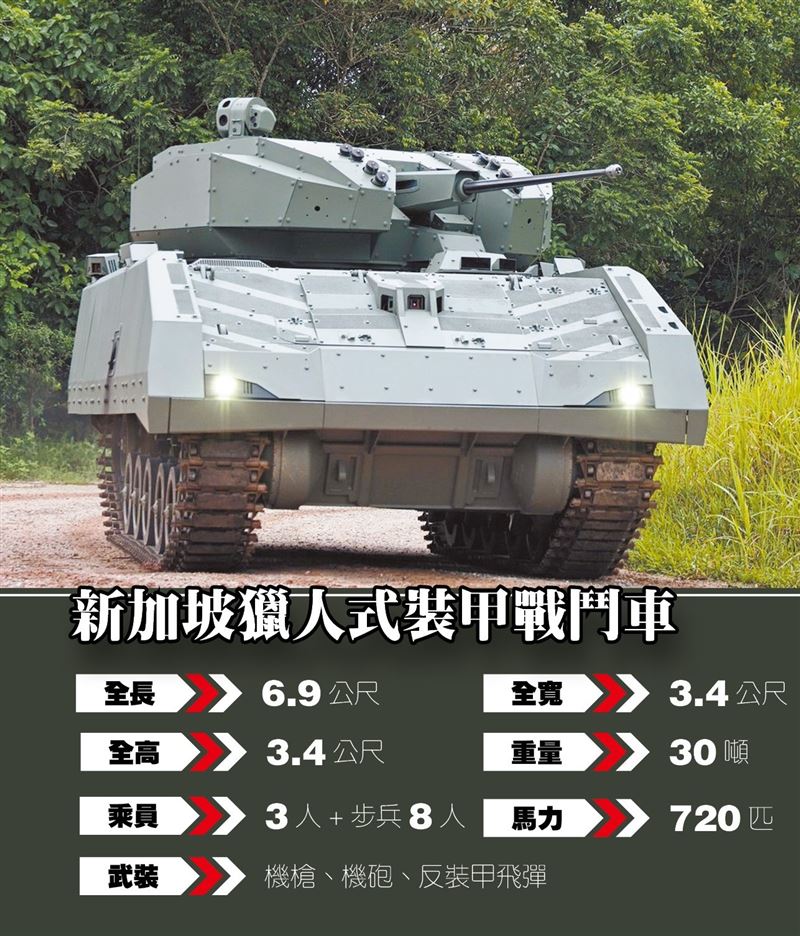 強化防護、火力、運輸能量 新世代步兵戰鬥車2