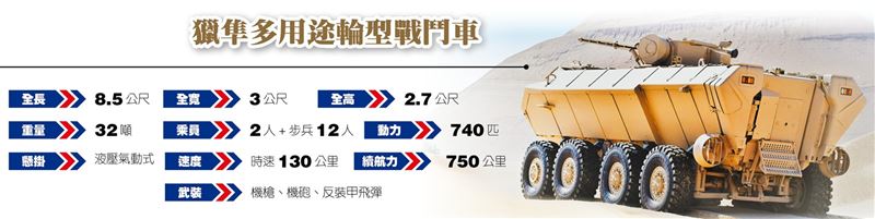 強化防護、火力、運輸能量 新世代步兵戰鬥車5