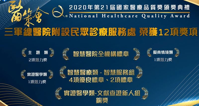 國家醫療品質獎頒獎 三總獲「智慧醫院全機構標章」等12獎項2