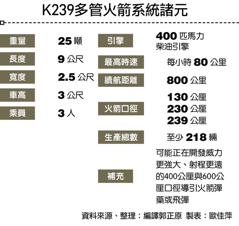 阿聯接收首批韓製K239多管火箭3