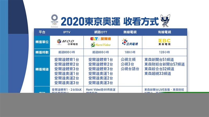 多家媒體聯播2020東京奧運 與民眾精采直擊2