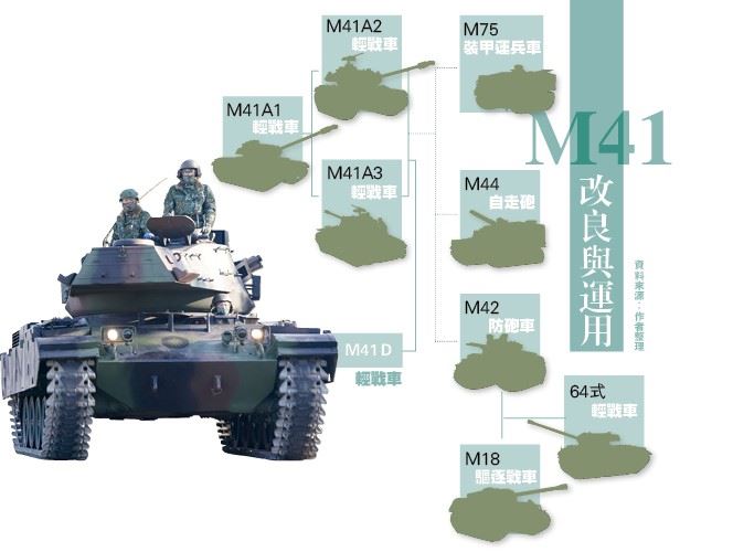 【韜略談兵】M41華克猛犬身經百戰 老兵歷久彌堅3