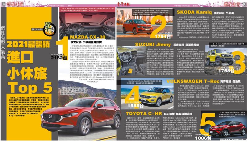【軍Autos】2021最暢銷進口小休旅Top 59