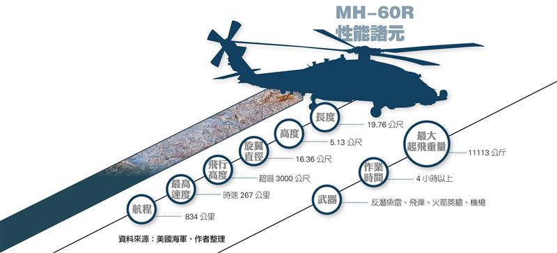 【武備巡禮】MH-60R海鷹反潛直升機 全球頂尖機種 執行多元任務6
