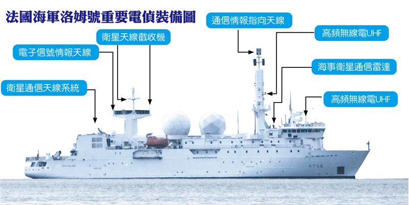 【武備巡禮】反恐利器  法國海軍洛姆號  專為電子情報偵蒐打造2