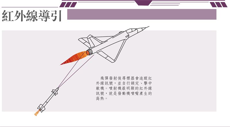 【韜略談兵】飛彈知多少—現代空戰利器 解析空對空飛彈5
