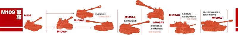 【韜略談兵】M109系列自走砲 機動支援 精準殲敵4