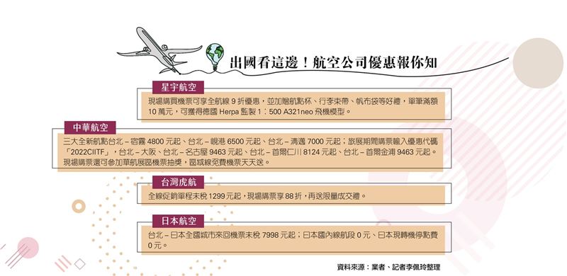 台北國際旅展   優惠搶客拚商機5