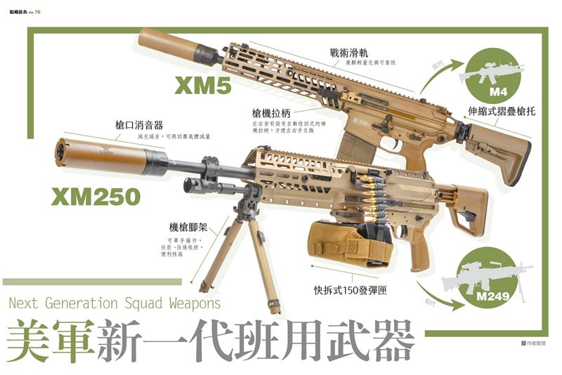 【韜略談兵】美軍新一代班用武器 XM5 XM2504