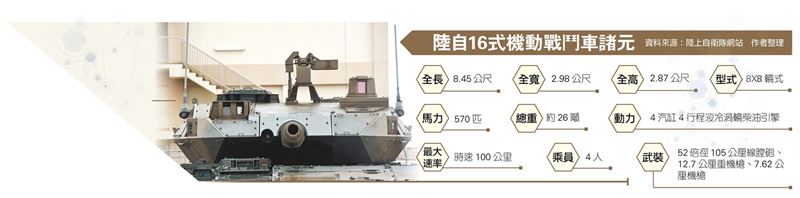 【武備巡禮】日本16式機動戰鬥車 陸自快速反應打擊要角 跨區增援核心戰力1