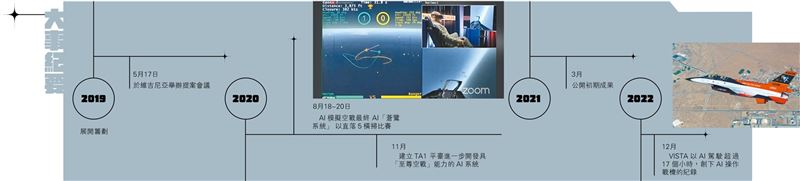 【韜略談兵】美軍ACE計畫 AI駕馭戰機2