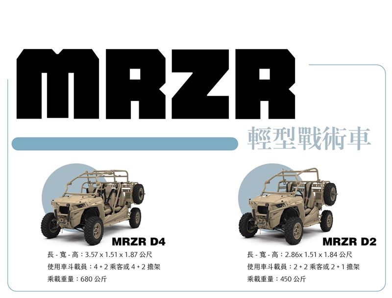 【韜略談兵】MRZR輕型戰術車 改裝彈性優異 ‧滿足特戰需求6