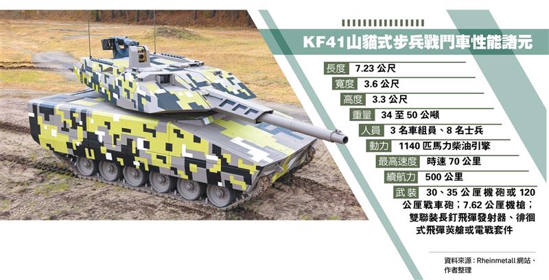 【武備巡禮】速度快火力強 防護性佳　KF41山貓式步兵戰鬥車5
