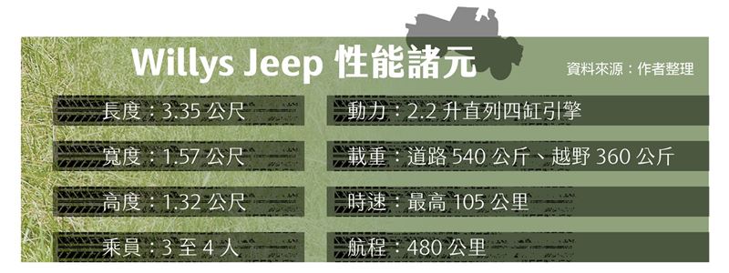 【韜略談兵】Willys Jeep二戰最具影響力車輛4